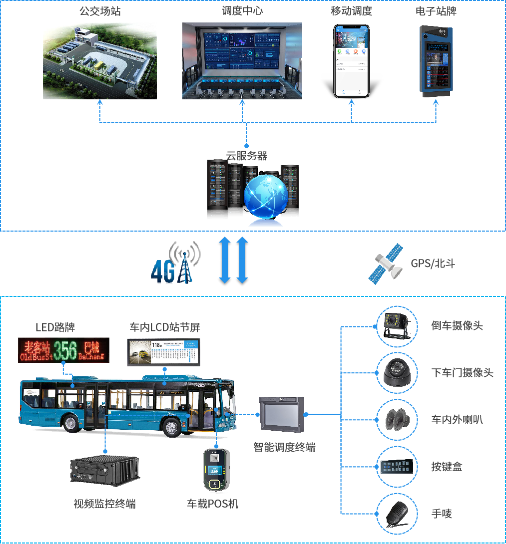 公交運營調(diào)度.png